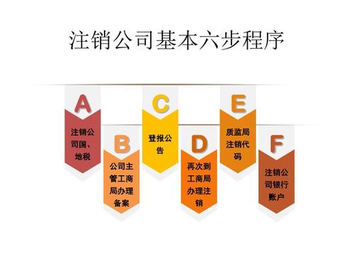 成都新公司注銷(xiāo)流程是什么?新公司怎么會(huì )遇到注銷(xiāo)的情況呢?