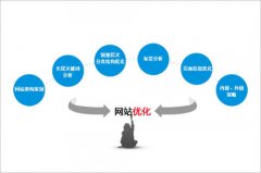 企業(yè)網(wǎng)站怎么建立，具體建設制作要求？ 