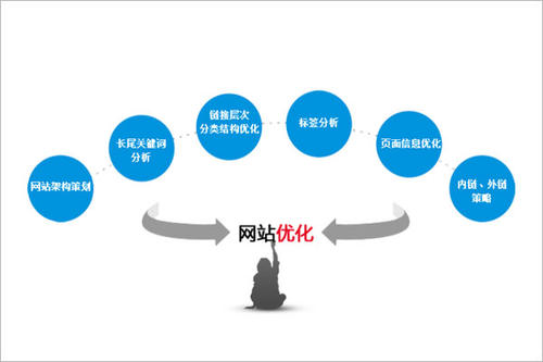 企業(yè)網(wǎng)站怎么建立，具體建設制作要求?